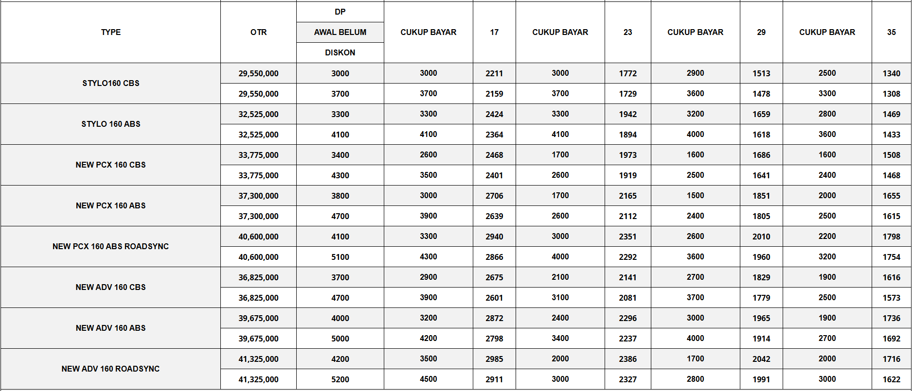 Promo motor matic Januari 2026 matic.